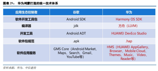 2021下半年計(jì)算機(jī)投資策略 聚焦四大科技主線，掘金軟硬件開發(fā)與應(yīng)用新機(jī)遇